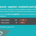 Actualitzem La Ferramenta Web De Seguiment Del Pacte Del Grau