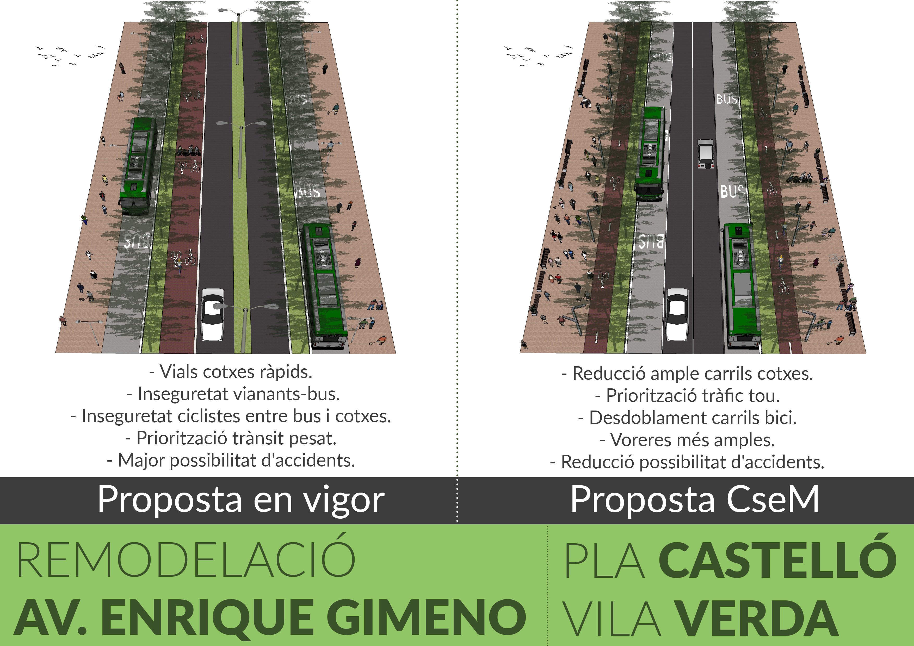Volem Prioritzar La Seguretat I El Trànsit Tou En La Remodelació De L’Avinguda Enrique Gimeno